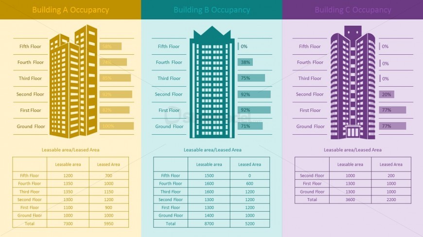 Engineering Building Occupancy Infographic PowerPoint Diagram