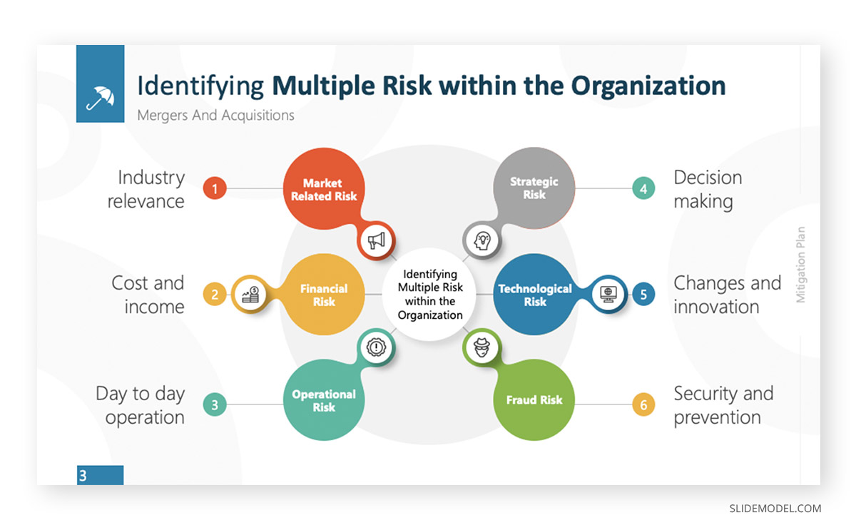 Risk Mitigation PPT Template 