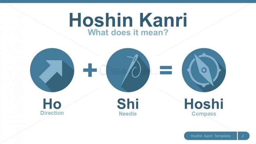 Compass Hoshin Bilateral Meaning
