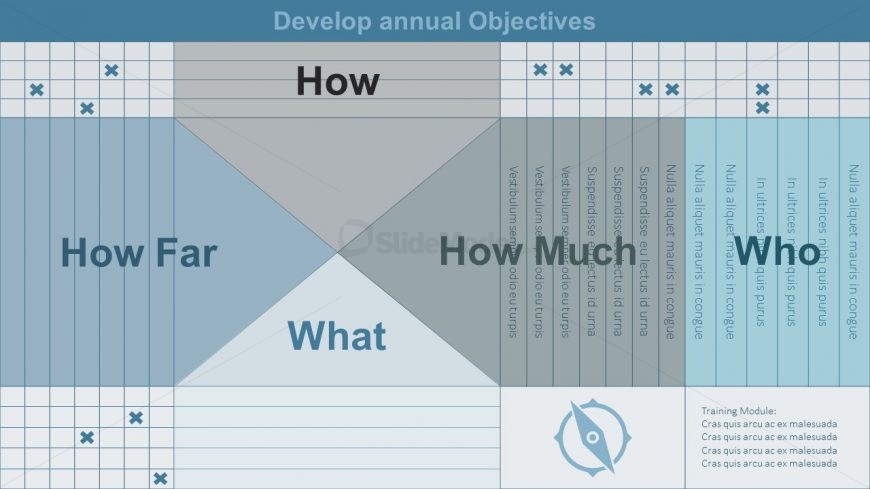 Annual Objective Development Matrix