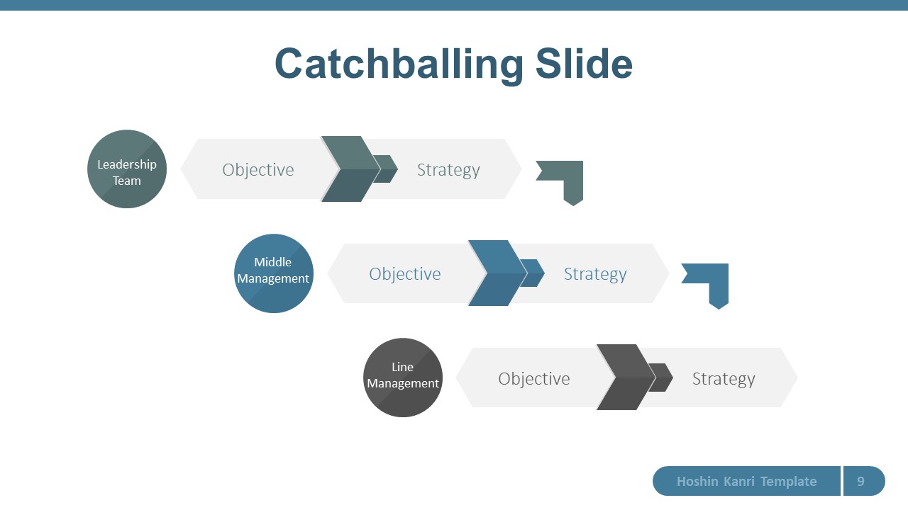 Catchball Waterfall Style Diagram