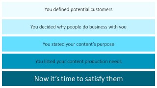 Digital Marketing Content Plan For Business PowerPoint