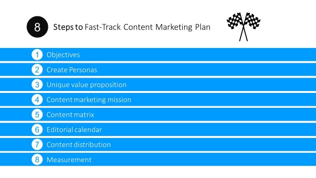 Steps To Fast Track Content Marketing Plan PowerPoint Templates