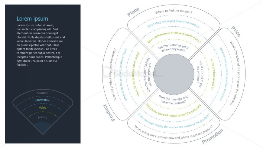 Marketing Mix Matrix Circle Chart PowerPoint Design