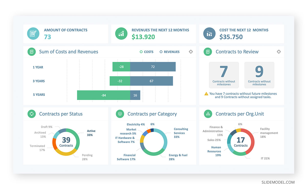 Sales Manager PPT Dashboard