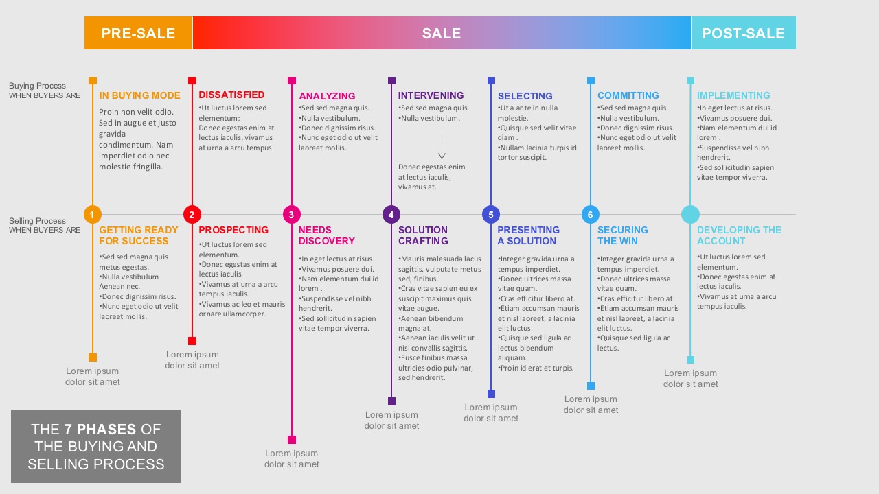 The Process Of Selling And Buying For PowerPoint Templates