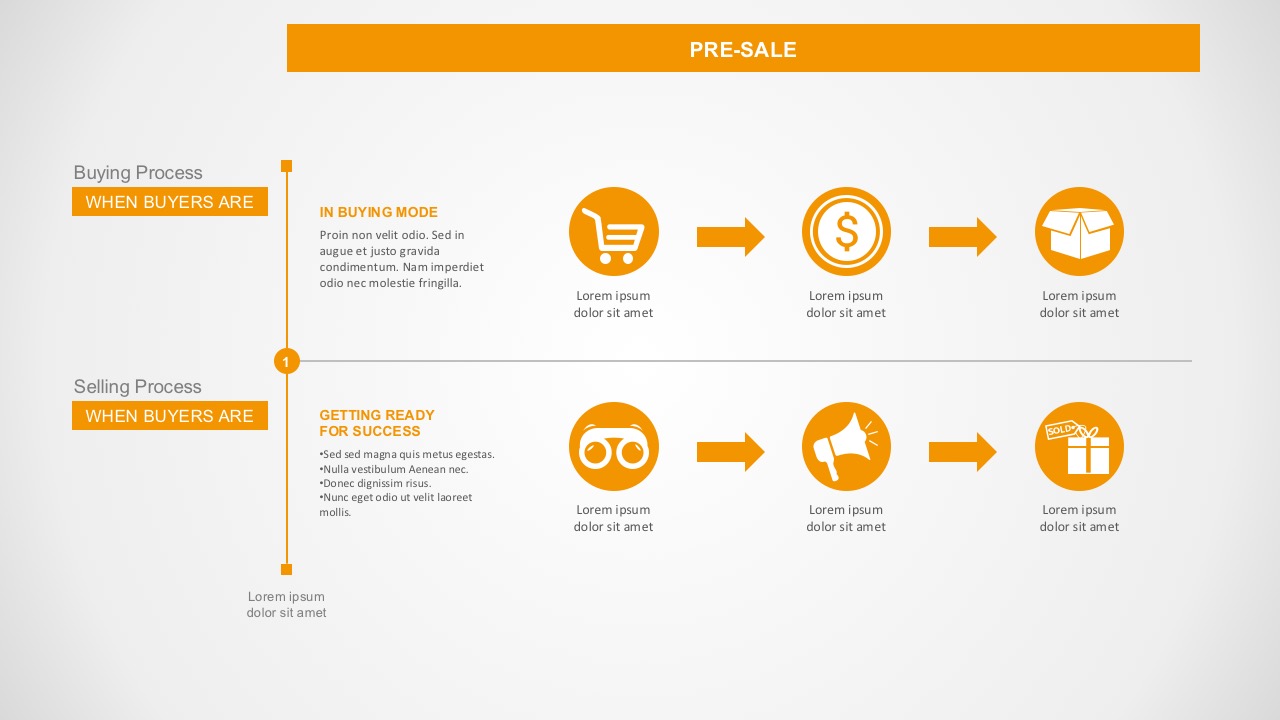 Selling And Buying Proces In Flat PowerPoint Icons