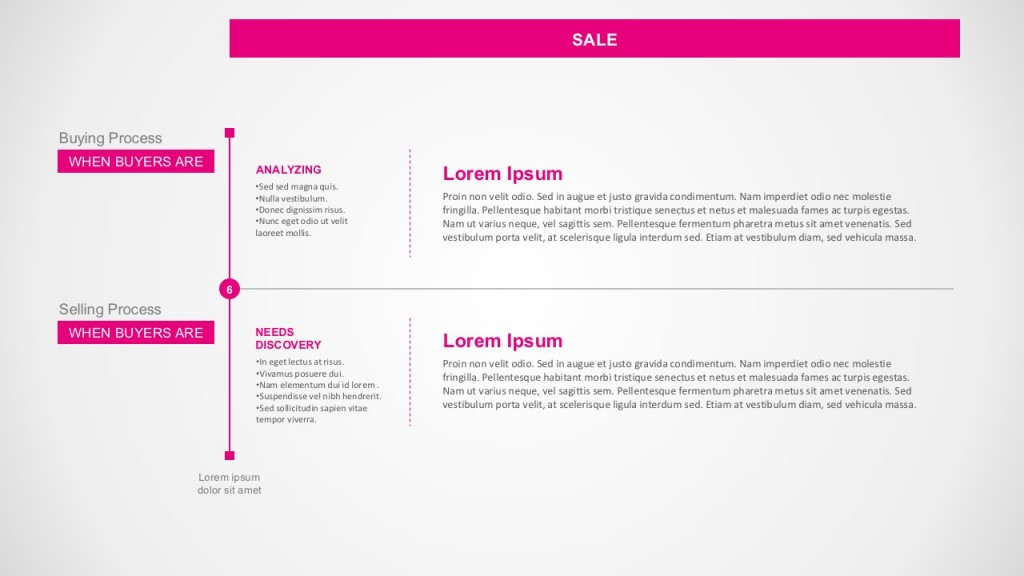 Business Selling And Buying Approach Analysis For PowerPoint - SlideModel