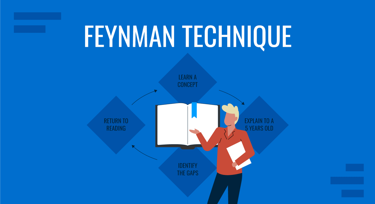 Cover for Feynman Technique Guide