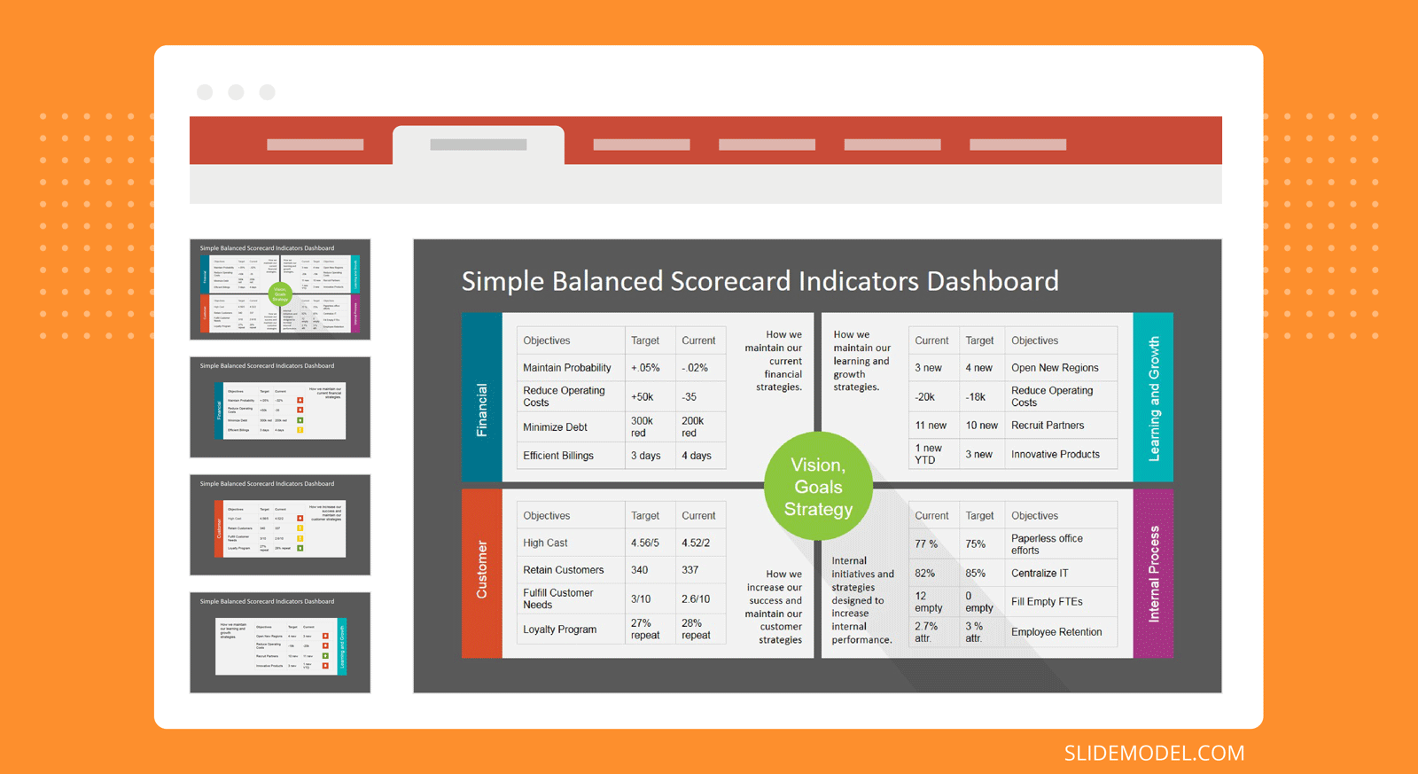 Four Balanced Scorecard Perspectives