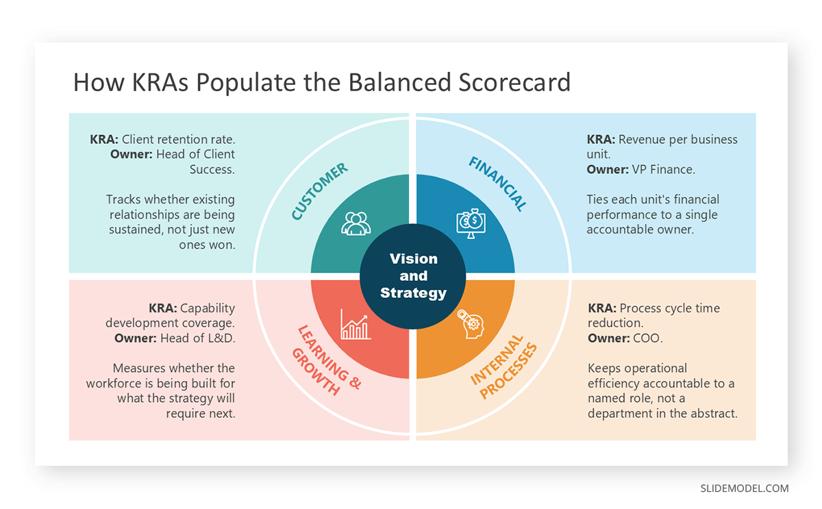Balanced scorecard and KRA relationship