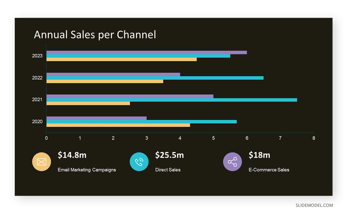 Example of a Bar Chart for e-Commerce