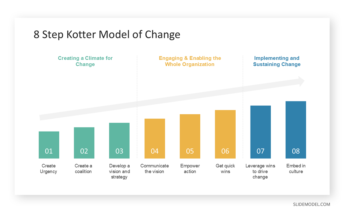 Column chart example for presentations