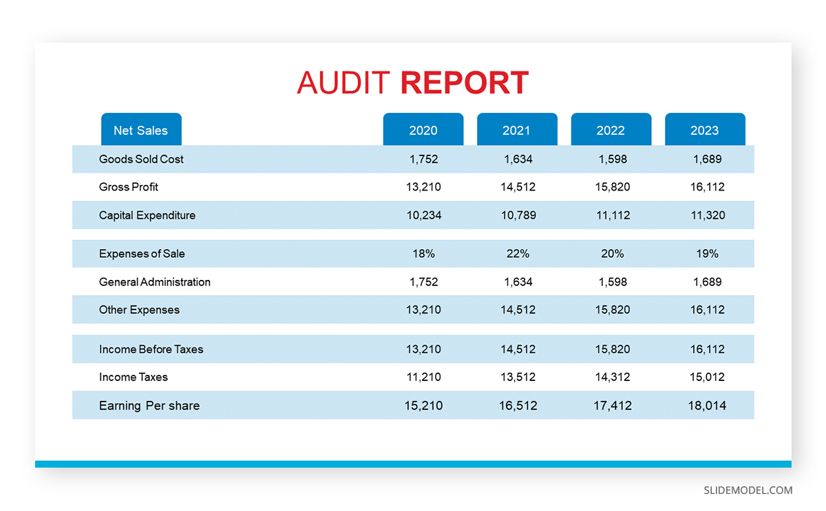 Business report presentation slide