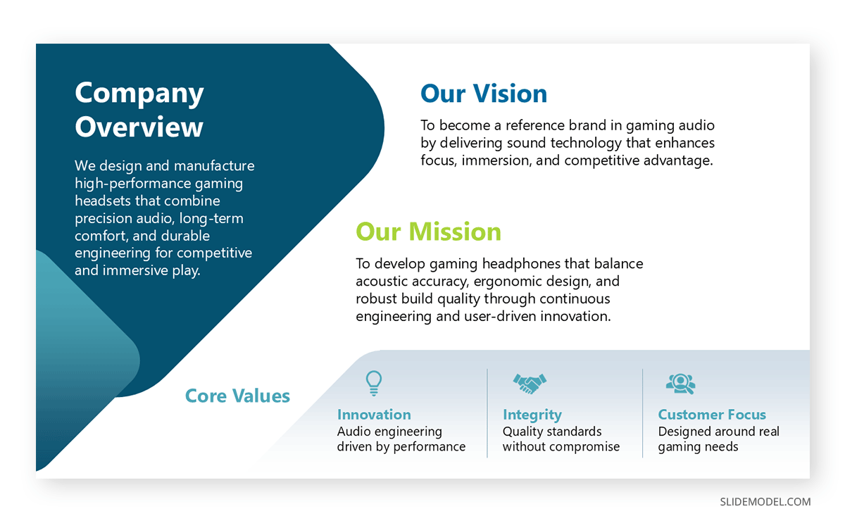 Sample Company Overview slide in capabilities deck