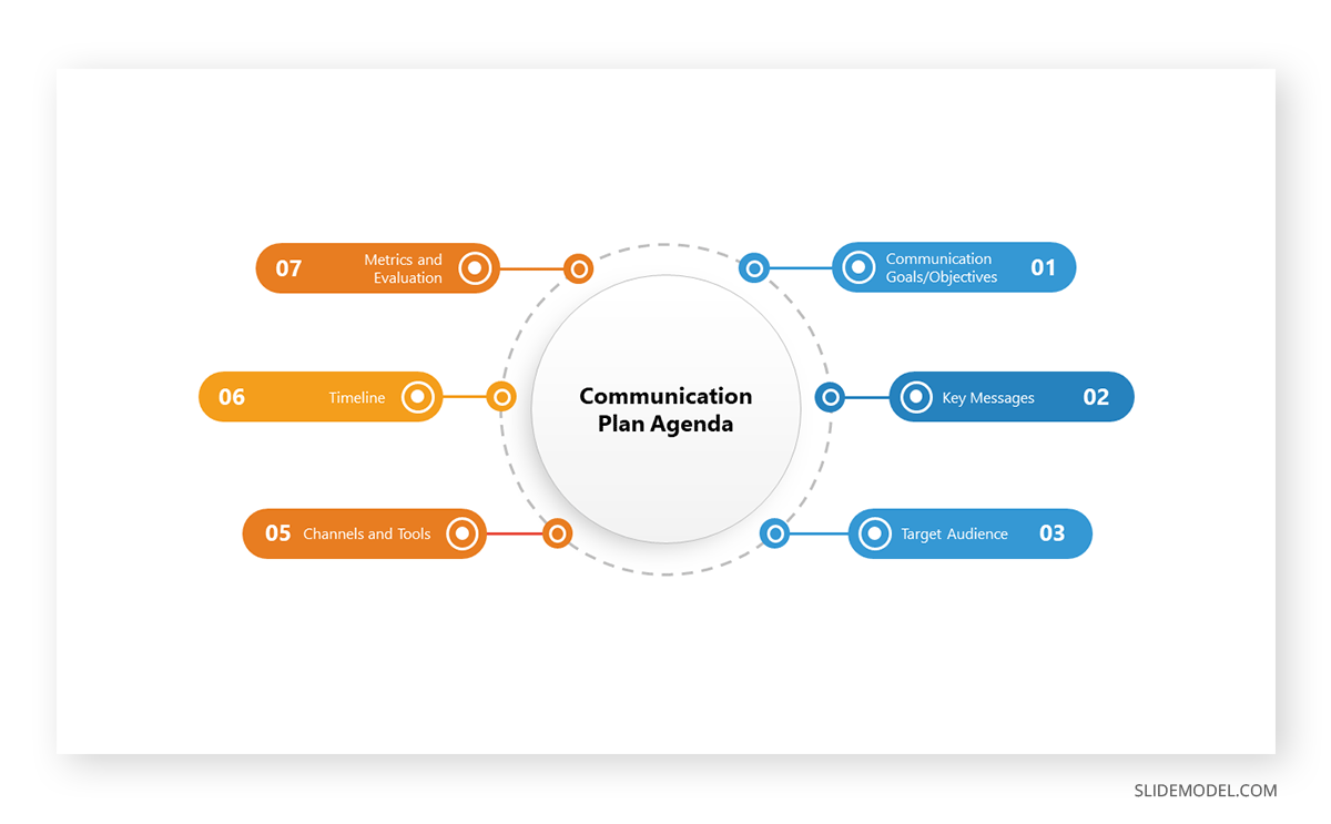 Agenda slide for a Communication Plan Template