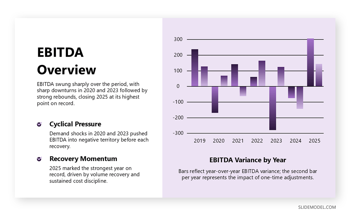 Sample EBITDA slide in financial presentation