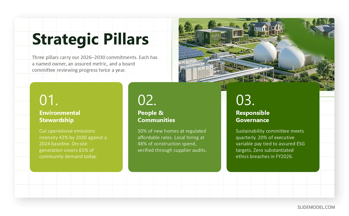 Strategy slide in ESG presentation