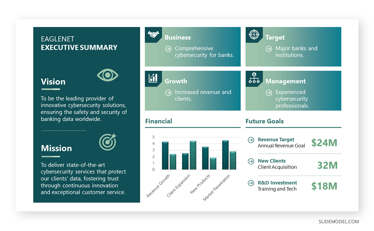 Executive summary slide in a financial presentation