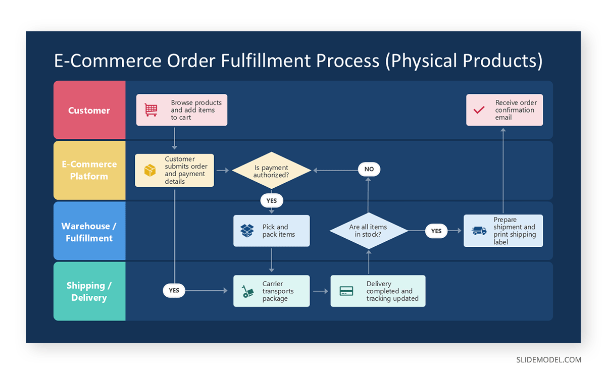 PPT Flowchart diagram example