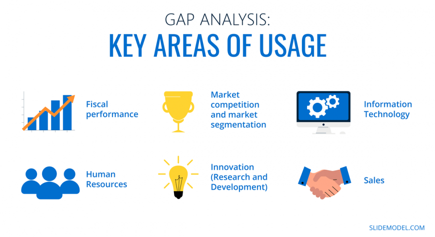 01-gap-analysis-illustration-01-key-areas-of-usage - SlideModel