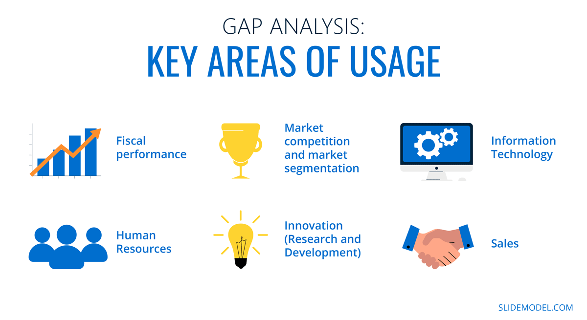 Gap Analysis - Key Areas of Usage Infographic