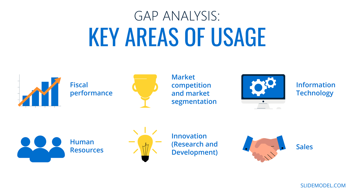 Gap Analysis Infographic