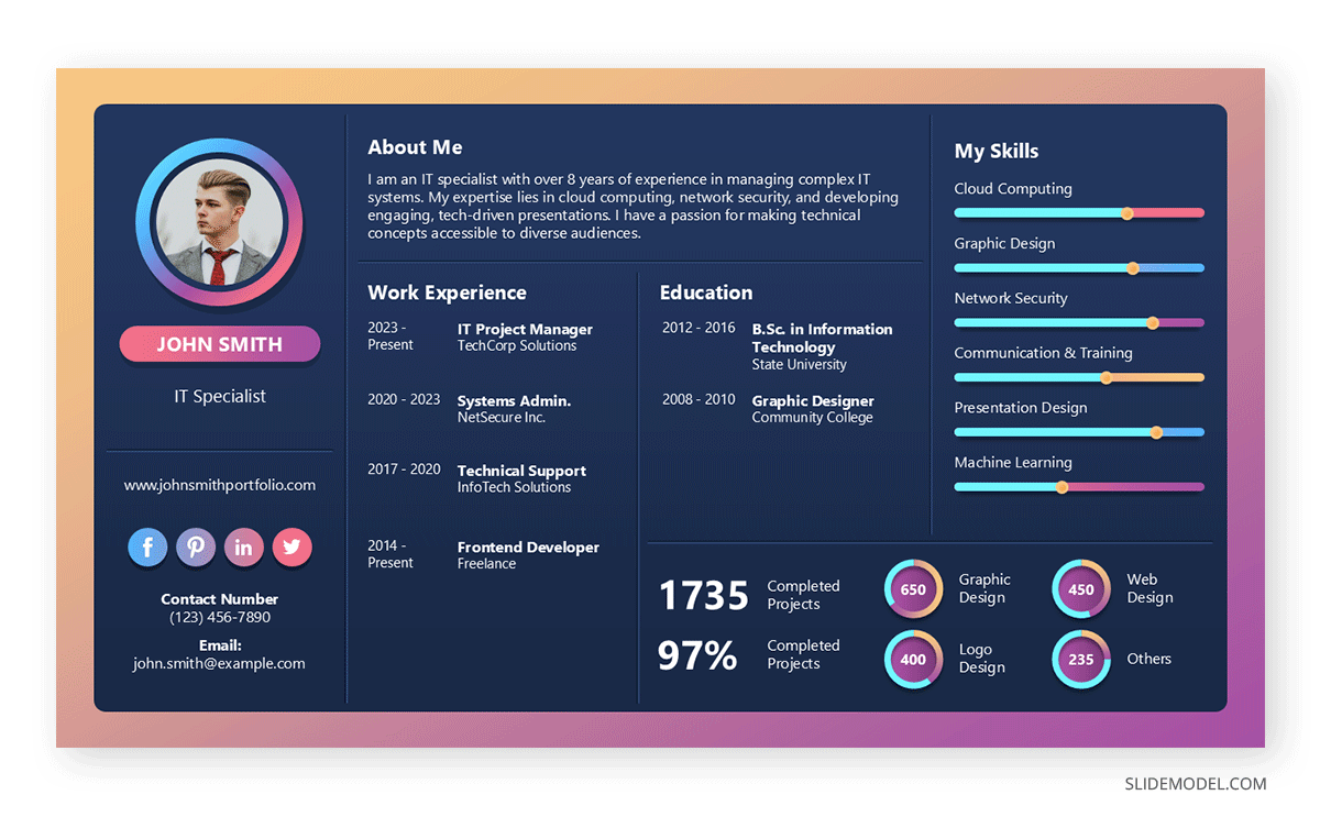 Presentation skills resume slide
