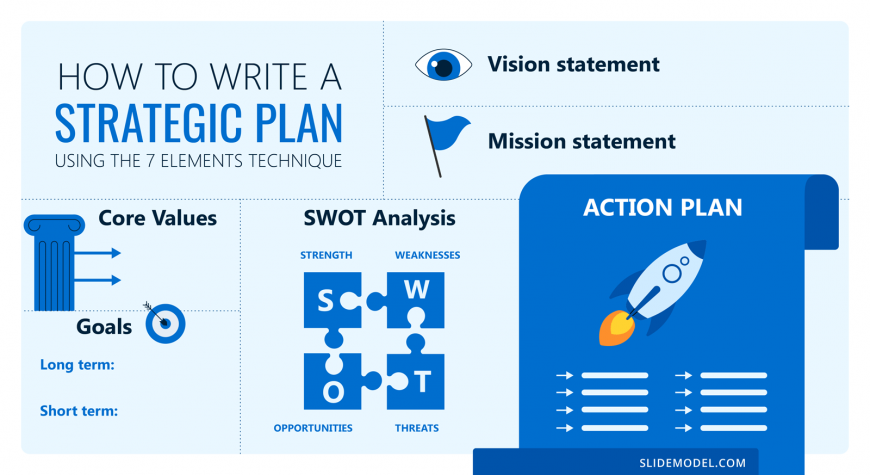 01-how-to-write-a-strategic-plan-slide-template-illustration - SlideModel