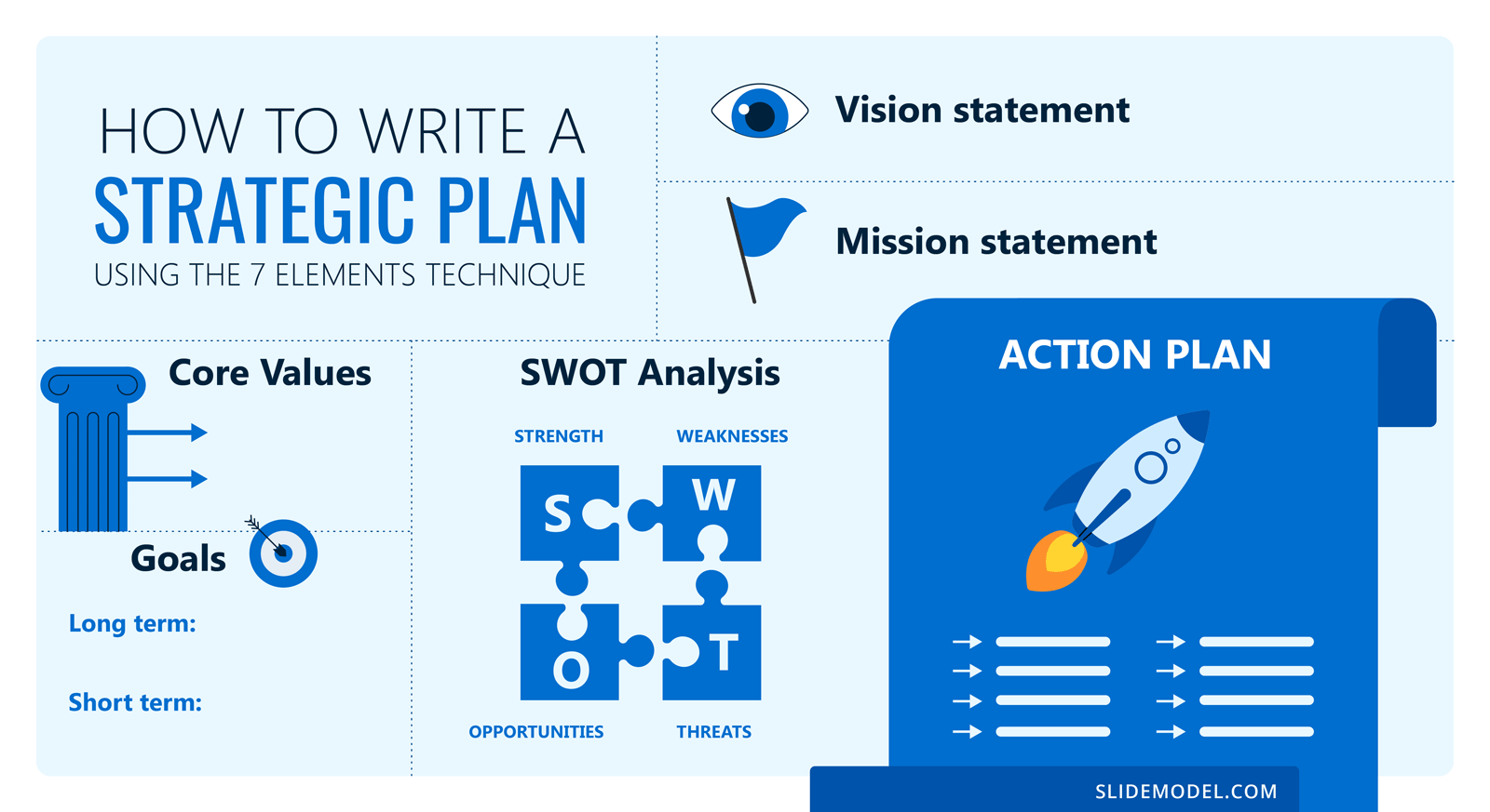 How to Write a Strategic Plan Using The 7 Elements Technique