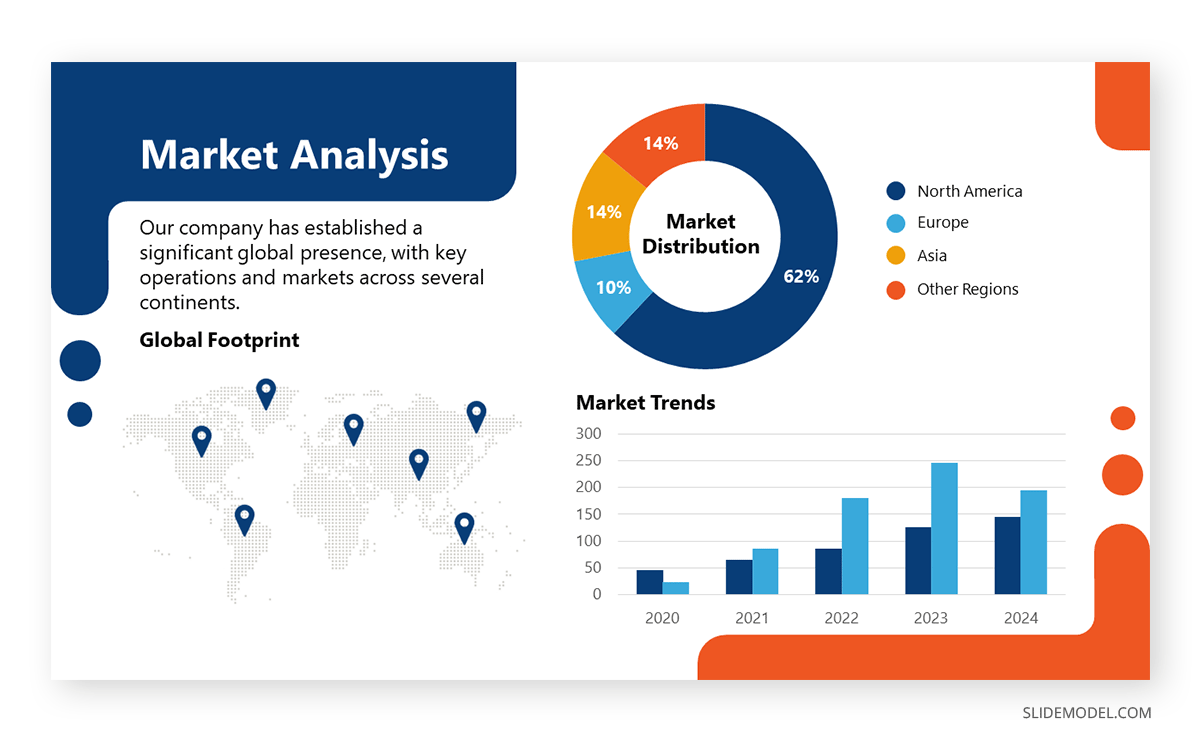 How many minutes per slide Importance of data visualization in presentations