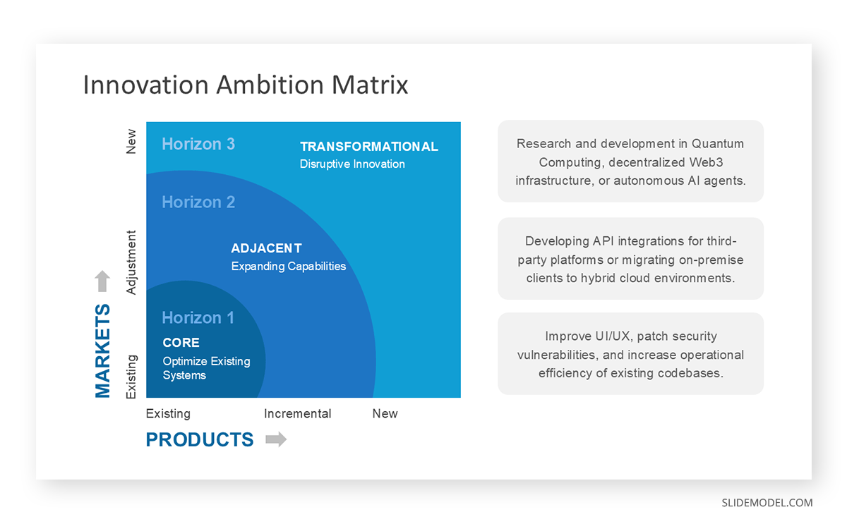 Example innovation ambition matrix slide in the IT industry