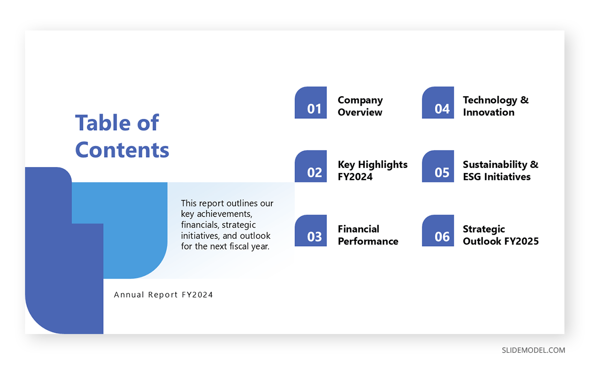 Sample slide TOC for annual report presentation
