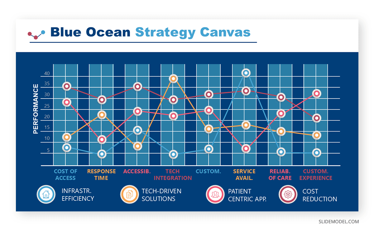 Blue ocean strategy line chart example