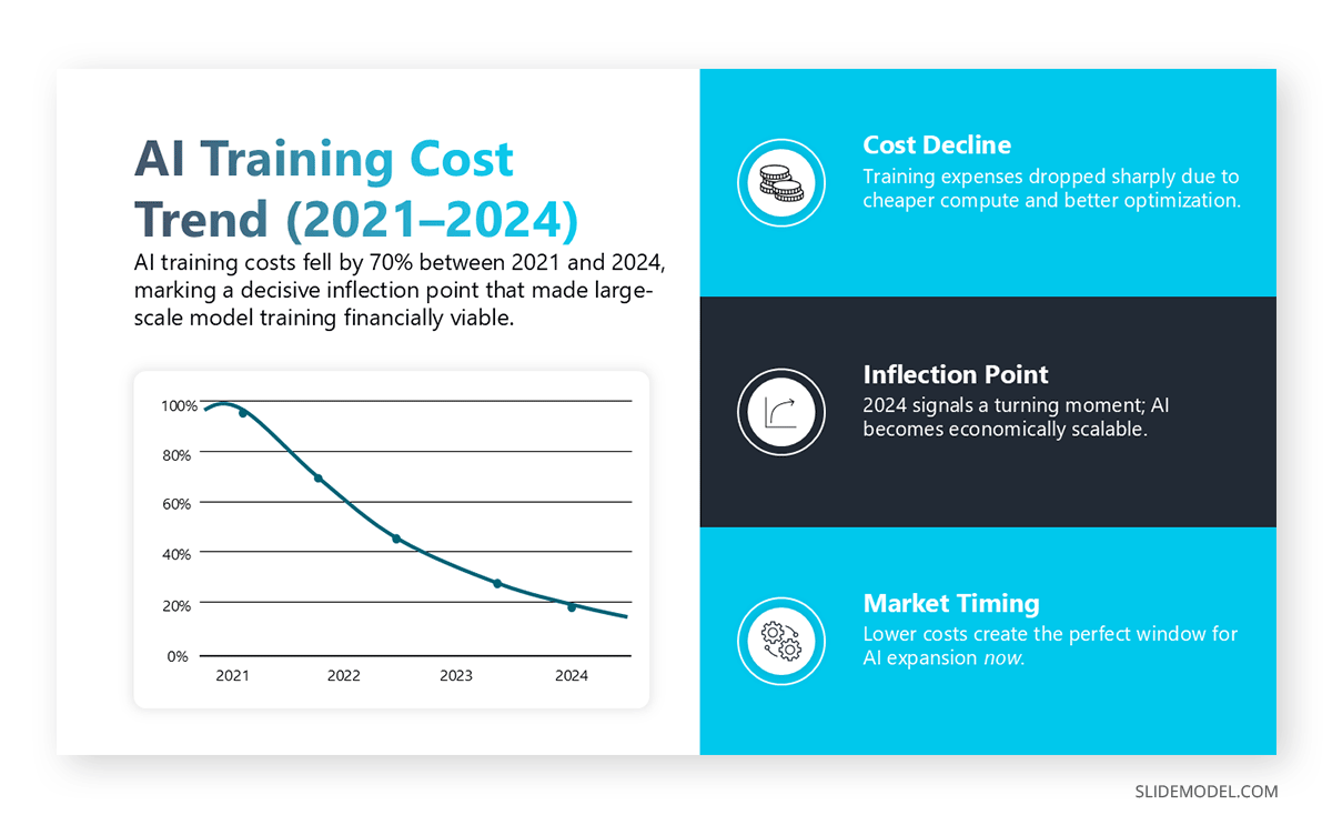 Depicting data for why now slides using line graphs