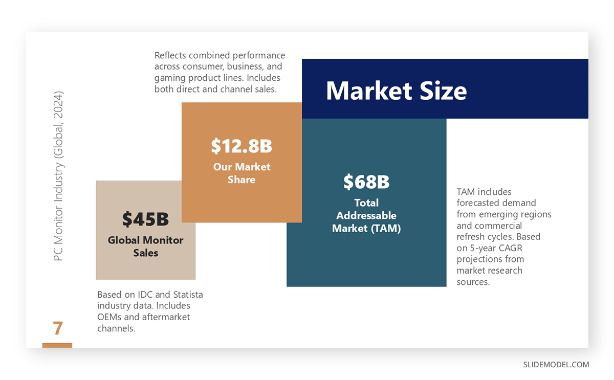 Example of a market size slide in a market share presentation