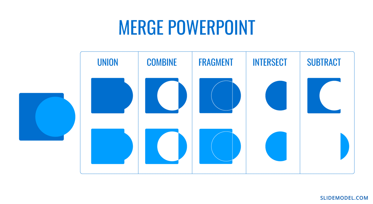 Infographic on how to merge shapes in PowerPoint