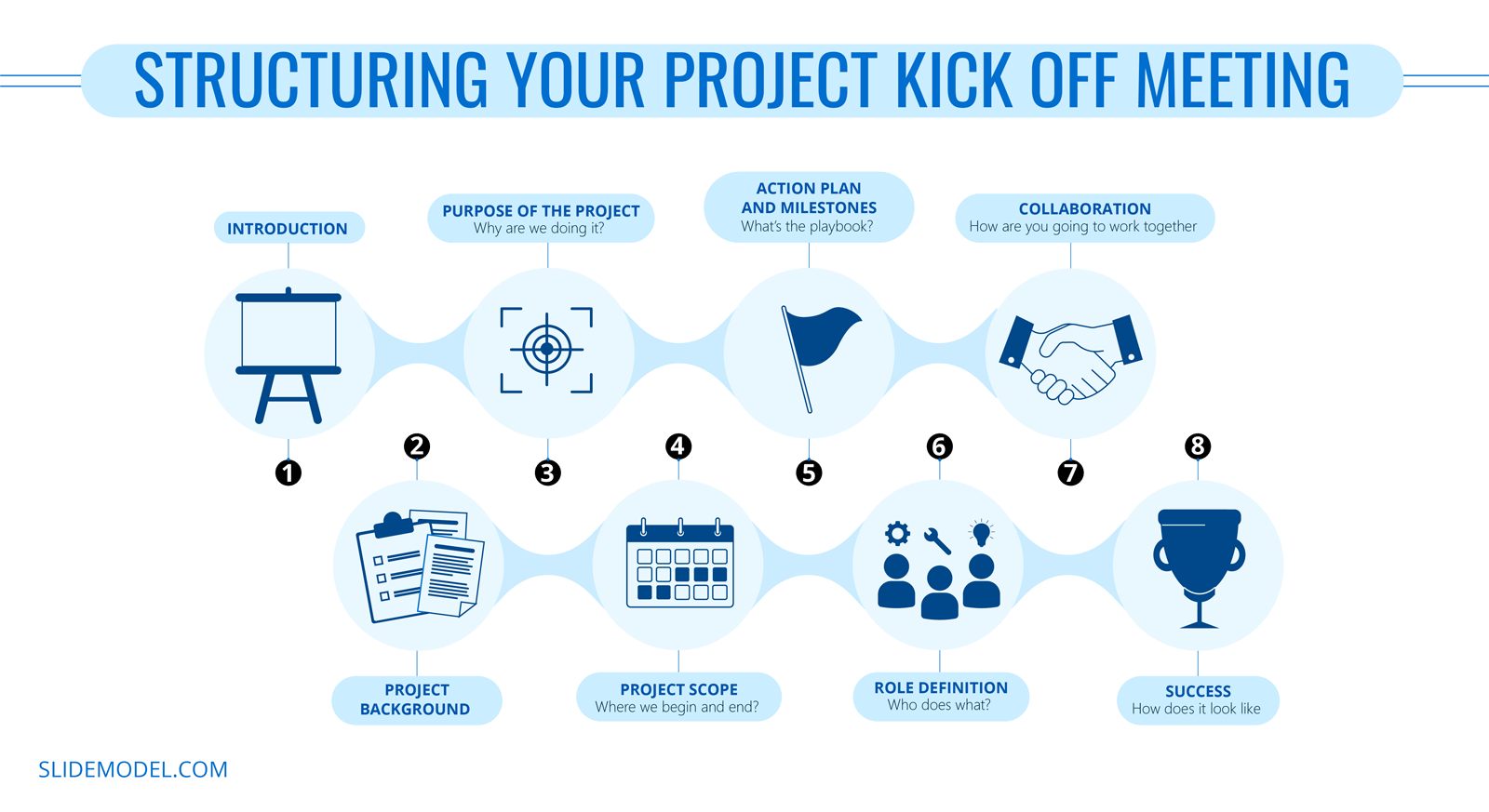 Structuring your Project Kick Off Meeting