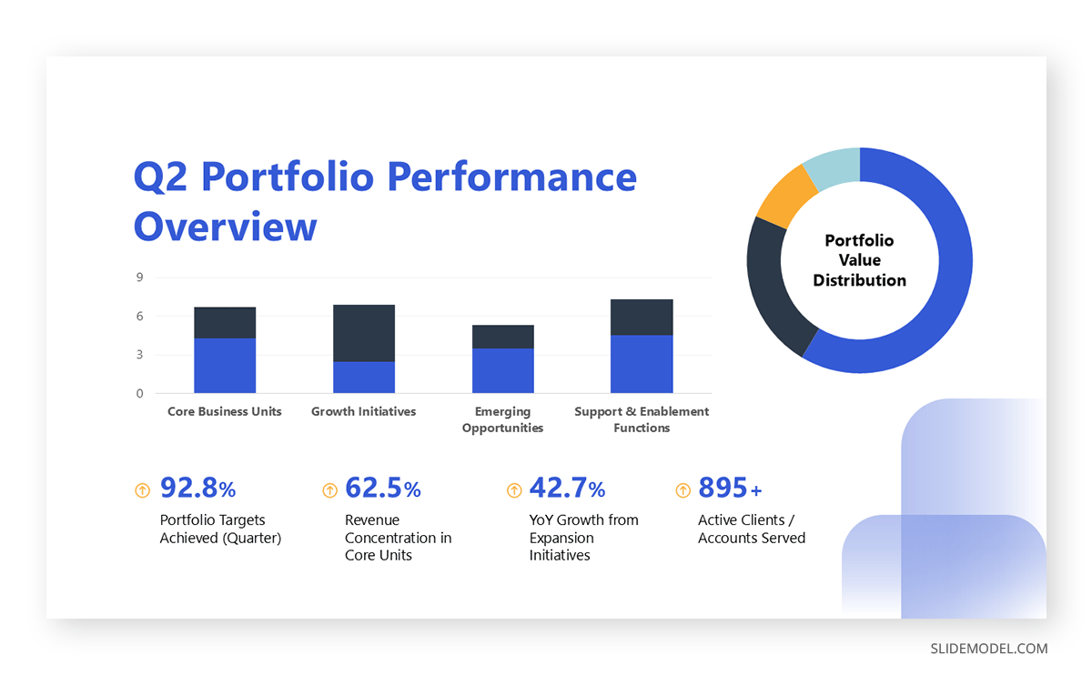 Setting context for a specific time period in a business portfolio presentation