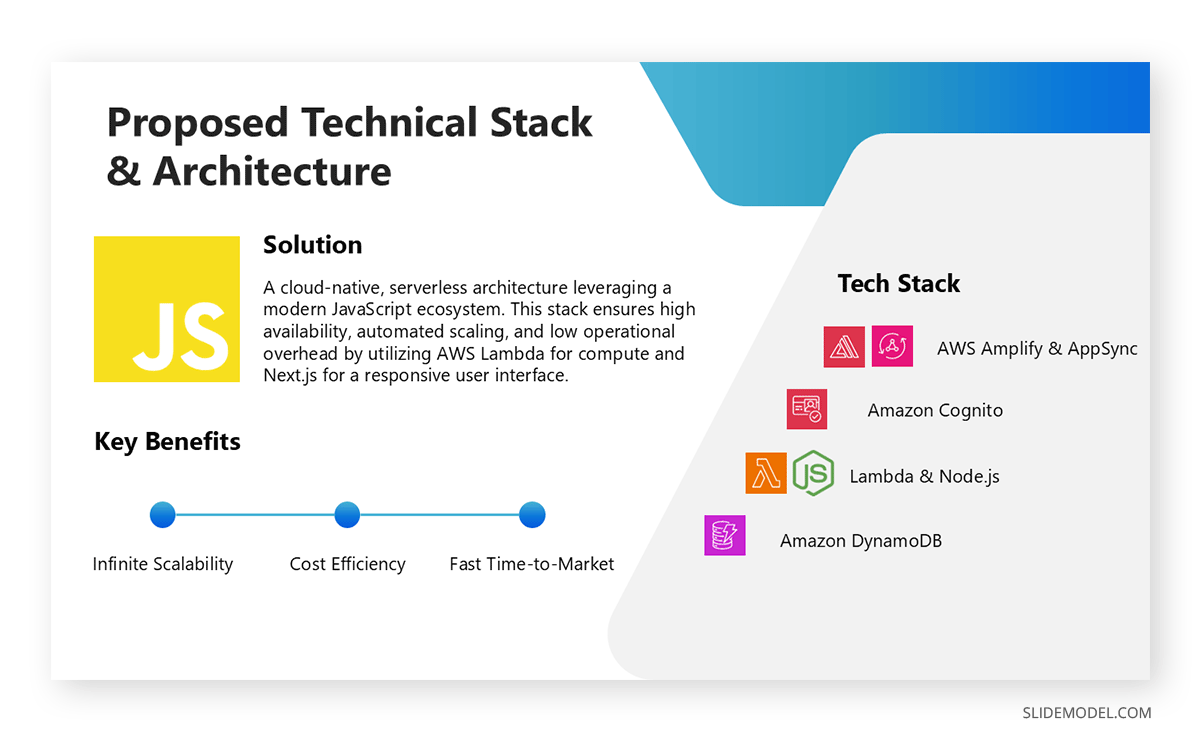 Software architecture presentation tech stack slide