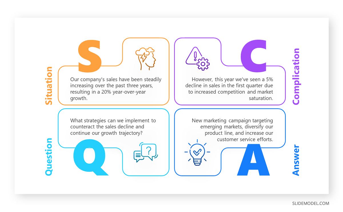 SCQA slide in 5 Minute Presentation preparation