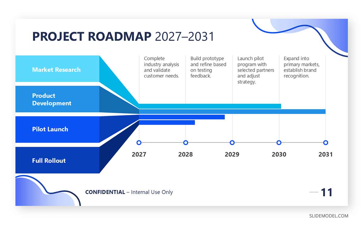 Roadmap as visual anchor for short presentations
