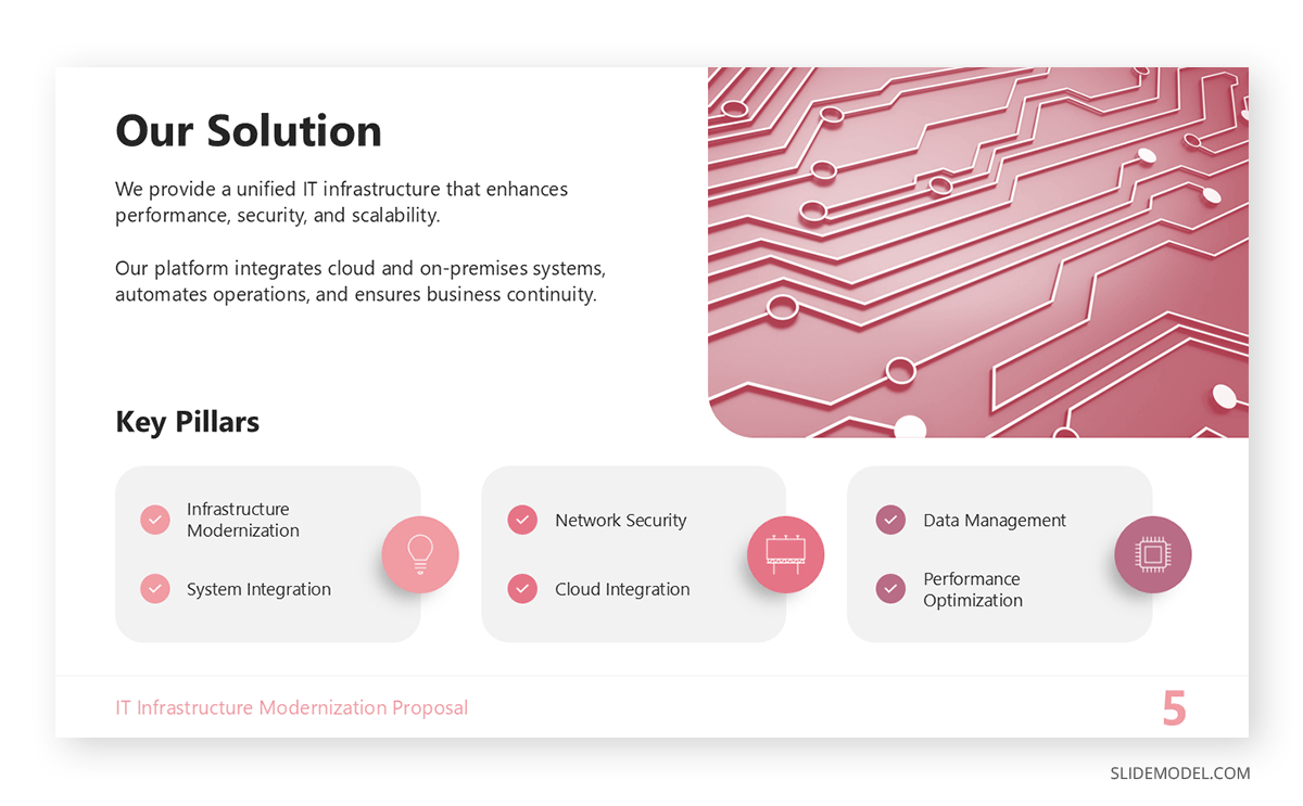 Sample design of a solution slide in an investor pitch