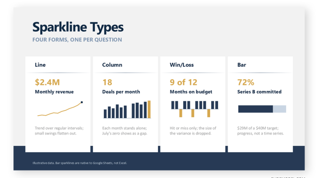 Sparkline Chart for Presentations