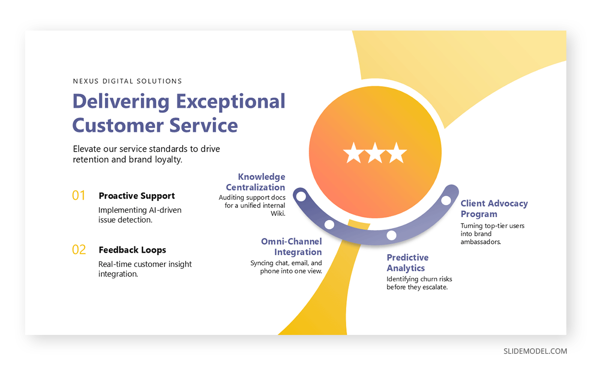 Example of an internal presentation strategic planning slide