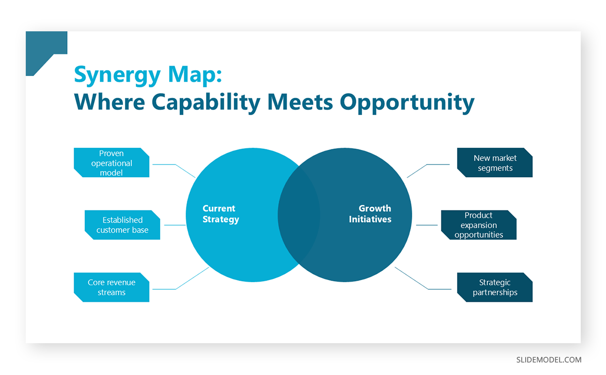 Sample strategy deck synergy map