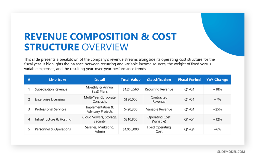 Sample slide for table presentation deck
