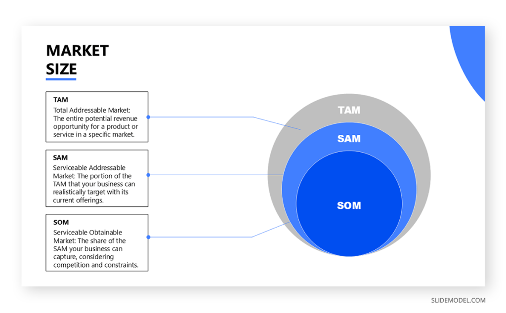 Tam Sam Som Definition