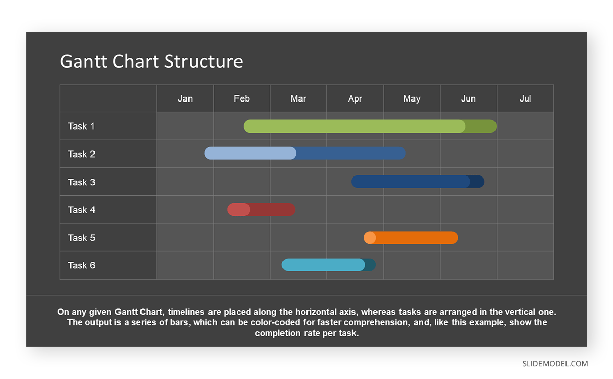 Structure of a Gantt Chart