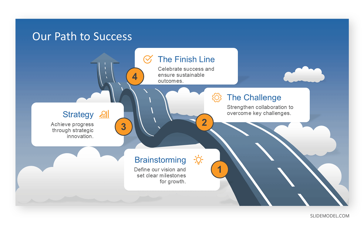 Roadmap into the sky metaphor for leadership visionary presentation